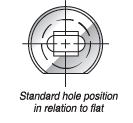 Buffalo Ironworker Standard hole position